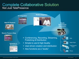 Not Just TelePresence

                                                                             WebEx Integration
                                                       UC Integration




      Web/TP Playback                                                                                      Studio
                                                                                                         Broadcast &
                                                                                                         Distribution




Record, Pause or Stop


                                                                Conferencing, Recording, Streaming,                         Web
                                                                 Publishing & Distribution
                         Schedule in                            Simple to use & High Quality                                Digital Signs

                         Groupware
                                                                User-driven creation and distribution                       TelePresence
                                                                                                                                 Room

                                                                Also functions as a “studio”
                                                                                                                             Phone




 © 2010 Cisco and/or its affiliates. All rights reserved.                                                               Cisco Confidential   18
 