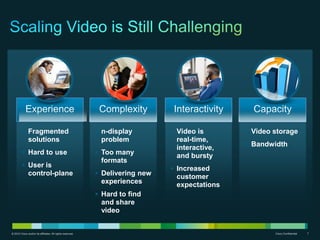 Experience                                      Complexity         Interactivity     Capacity

          Fragmented                                       n-display         Video is        Video storage
           solutions                                         problem            real-time,
                                                                                                Bandwidth
                                                                                interactive,
          Hard to use                                      Too many
                                                                                and bursty
                                                             formats
          User is
                                                                               Increased
           control-plane                                    Delivering new
                                                                                customer
                                                             experiences        expectations
                                                            Hard to find
                                                             and share
                                                             video


© 2010 Cisco and/or its affiliates. All rights reserved.                                               Cisco Confidential   7
 