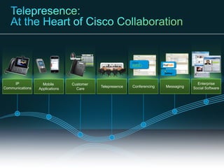 IP                                    Mobile            Customer                                               Enterprise
Communications                                                          Telepresence   Conferencing   Messaging   Social Software
                                         Applications          Care




  © 2010 Cisco and/or its affiliates. All rights reserved.                                                        Cisco Confidential   9
 
