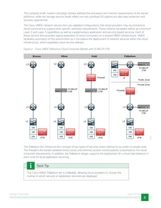 Design Overview June 2014
8
The compute small, medium and large classes address the processor and memory requirements of the server
platforms, while the storage service levels reflect not only workload I/O options but also data protection and
recovery approaches.
The Cisco VMDC network service tiers are validated configurations that cloud providers may recommend to
cloud consumers to support their specific workload requirements. These network templates define at a minimum
Layer 2 and Layer 3 capabilities as well as supplementary application and security based services. Each of
these service tiers provides logical separation of cloud consumers on a shared VMDC infrastructure. VMDC
facilitates automation of this environment as it normalizes the deployment of network services within the cloud
infrastructure, which expedites cloud service delivery.
Figure 4 - Cisco VMDC Reference Cloud Consumer Models with F5 BIG-IP LTM
1200
VM
VM
VM
VM
VM
Public Zone
Private Zone
Firewall
L3
L2
F5 BIG-IP
LTM
F5 BIG-IP
LTM
vFW
vF
VM
VM
VM
L3
L2
vFW
L3
VM
VM
VM
L3
L2
F5 BIG-IP
LTM
vFW
L3
VM
VM
VM
L3
L2
F5 BIG-IP
LTM
vFW
L3
Firewall
Bronze Silver Gold Palladium
The Palladium tier introduces the concept of two types of security zones referred to as public or private zone.
The firewall is the border between these zones and enforces access control policies customized to the cloud
consumer requirements. In addition, the Palladium design supports the deployment of a virtual load balancer in
each zone for local application servicing.
The Cisco VMDC Palladium tier is malleable, allowing cloud providers to choose the
manner in which security or application services are deployed.
Tech Tip
 