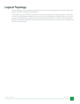Design Overview June 2014
13
Logical Topology
A logical Palladium-model topology is implemented on top of the physical topology and provides multi-tenant
support in the form of public and private zones.
The private zones use F5 BIG-IP Virtual Editions for server load balancing and firewall contexts in Cisco ASAs
in order to provide application delivery services such as server load balancing, network isolation, and security
to tenants. The public zone is a shared zone for each of the tenants (similar to a DMZ), and uses physical F5
BIG-IPs. (The outside firewall that connects the Internet into the public zone is not shown and is expected to be
outside of the data center.)
 