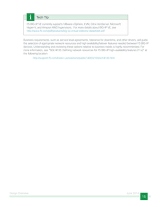 Design Overview June 2014
15
F5 BIG-IP VE currently supports VMware vSphere, KVM, Citrix XenServer, Microsoft
Hyper-V, and Amazon AWS hypervisors. For more details about BIG-IP VE, see
http://www.f5.com/pdf/products/big-ip-virtual-editions-datasheet.pdf
Tech Tip
Business requirements, such as service level agreements, tolerance for downtime, and other drivers, will guide
the selection of appropriate network resources and high availability/failover features needed between F5 BIG-IP
devices. Understanding and reviewing these options relative to business needs is highly recommended. For
more information, see “SOL14135: Defining network resources for F5 BIG-IP high-availability features (11.x)” at
the following location:
http://support.f5.com/kb/en-us/solutions/public/14000/100/sol14135.html
 