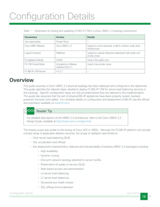 Configuration Details June 2014
16
Configuration Details
Table 1 - Parameters for testing and validating F5 BIG-IP LTM in a Cisco VMDC 2.3 topology environment
Parameters Version Details
Use case/market Private Cloud —
Cisco VMDC Release Cisco VMDC 2.3 Supports a cost-optimized, small-to-medium scale cloud
infrastructure
Logical Container Palladium Supports a typical enterprise deployment with public and
private zones
F5 Appliance Model 5200V Used in the public zone
F5 LTM Virtual Edition Virtualized on VMware
vSphere ESXi 5.1
Used in two private zones
F5 BIG-IP LTM Version v11.2.1 —
Overview
This guide assumes a Cisco VMDC 2.3 physical topology has been deployed and configured in the datacenter.
This guide specifies the relevant steps needed to deploy F5 BIG-IP LTM for server load-balancing services in
this topology. Specific configuration steps are only provided where they are relevant to this implementation.
This guide also assumes that the pair of physical BIG-IP appliances have been properly racked, stacked,
powered, licensed, and cabled. For complete details on configuration and deployment of BIG-IP, see the official
documentation available on www.f5.com.
For detailed descriptions of the VMDC 2.3 architecture, refer to the Cisco VMDC 2.3
Design Guide, available at http://www.cisco.com/go/vmdc
Reader Tip
The testing scope was similar to the testing of Cisco ACE in VMDC. Although the F5 BIG-IP platform can provide
a broad range of application delivery services, the scope of validation was limited to:
•	 Core server load balancing (SLB)
•	 SSL acceleration and offload
•	 Key deployment characteristics, features and interoperability of existing VMDC 2.3 topologies including:
◦◦ High availability
◦◦ Dynamic routing
◦◦ One-arm network topology attached to server VLANs
◦◦ Preservation of quality of service (QoS)
◦◦ Role-based access and administration
◦◦ L4 server load-balancing
◦◦ L7 server load-balancing
◦◦ Server/service health checks
◦◦ SSL offload and acceleration
 