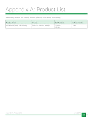 Appendix A: Product List June 2014
34
Appendix A: Product List
The following products and software versions were used in the testing of this design.
Functional Area Product Part Numbers Software Version
High Availability Server Load Balancing F5 BIG-IP Local Traffic Manager 5200V x 2
VE 1GB
11.4.1
 