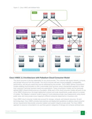Design Overview June 2014
7
Figure 3 - Cisco VMDC with Multiple PoDs
Service
Appliances
Storage
Integrated Compute Stack
Network Compute
PoD1
1199
Core
Domain
Services
Service
Appliances
Storage
Integrated Compute Stack
Network Compute
PoDx
Domain
Services
Cisco VMDC 2.3 Architecture with Palladium Cloud Consumer Model
The cloud consumer is the key stakeholder for any cloud provider. This customer will require network, compute,
and storage resources from the provider. The cloud consumer will have varying availability, manageability,
performance, and security needs that must be addressed by the provider. Cisco VMDC defines consumption
models enabling cloud providers to offer customizable cloud services using a standardized approach to meet
their customers’ particular business needs and expectations. These consumption models use the previously
defined VMDC shared infrastructure as a foundation. While each of the cloud consumer models will work on any
of the VMDC infrastructure, the target deployment scenario and scale requirements usually reduce to a subset
of models. The Palladium container model is typical of most enterprise private cloud deployments using shared
public zone, and many private zones mapping to different enterprise departments or business units.
Cisco VMDC cloud consumer models also account for storage, compute, and network resources. At each
technology layer, Cisco VMDC provides best practices and deployment guidelines to address cloud consumer
service requirements that provide consumer isolation and system integrity at every level. The Cisco VMDC
approach to resource consumption is to use three generic categories of storage and compute workload sizes.
 