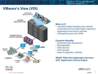Unified Computing SystemKey Differentiationshttp://www.brighttalk.com/channels/1174/viewvSphereInsideSingle Point of ManagementUnified FabricService  ProfilesExpanded MemoryVirtualizedAdapter