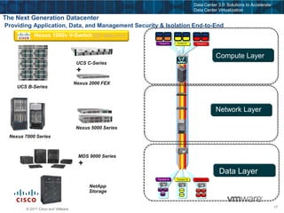 Ease of upgrades / patchesWAASACEWANWAASWAAS: Wide Area Application ServicesACE: Application Control Enginegraphs