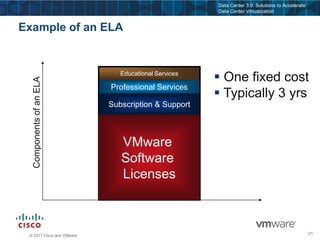 DataApplicationsOperatingSystemsVirtualizationComputingNetworkStorageVblock Infrastructure PackagesManaging risk while delivering the power of virtualizationsolution packagesWhat is it:The combined best-of-breed technologies from Cisco and EMC, together with VMware – pre-integrated, tested, and validated to redefine the foundation of datacenter virtualized infrastructure.How it works:Rather than buying and assembling individual components, now acquire validated Vblock Infrastructure Packages direct or from partners with a seamless services and support experience.Benefits:Accelerating the journey to pervasive virtualization and private cloud computing while lowering risk and operating expenses 