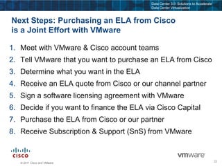Customer assets (operating systems, applications, and data) are on-boarded as solution packagesVblock Infrastructure PackagesImagine the power of three …Redefining the foundation ofdata center infrastructure