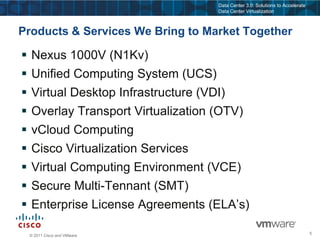 Partnership: Remove barriers to virtualizationCisco and VMware share a common vision for virtualizationNexus 1000V within vSphere
