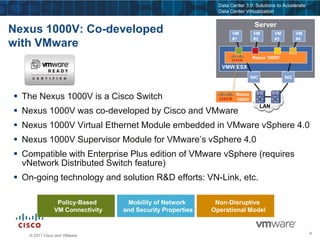UCS with Virtualization Adapter within vSphereComplementary roadmap with Data Center 3.0 and Virtual Data Center OSData center virtualization > private clouds > inter-cloudsUnparalleled collaboration leading to integrated product developmentNexus 1000V, UCS, Virtualization Adapter & vCloudWhat Cisco Sells with VMware4