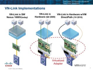 Products & Services We Bring to Market TogetherNexus 1000V (N1Kv)Unified Computing System (UCS)Virtual Desktop Infrastructure (VDI)Overlay Transport Virtualization (OTV)vCloud ComputingCisco Virtualization ServicesVirtual Computing Environment (VCE)Secure Multi-Tennant (SMT)Enterprise License Agreements (ELA’s)