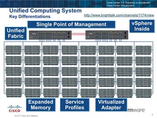 Policy-Based VM ConnectivityNon-Disruptive Operational ModelMobility of Network and Security PropertiesNexus 1000V: Co-developed with VMwareServerVM#1VM #4VM #3VM #2The Nexus 1000V is a Cisco SwitchNexus 1000V was co-developed by Cisco and VMwareNexus 1000V Virtual Ethernet Module embedded in VMware vSphere 4.0Nexus 1000V Supervisor Module for VMware’s vSphere 4.0Compatible with Enterprise Plus edition of VMware vSphere (requires vNetwork Distributed Switch feature) On-going technology and solution R&D efforts: VN-Link, etc.VMW ESXNexus 1000VNICNICNexus1000VLAN