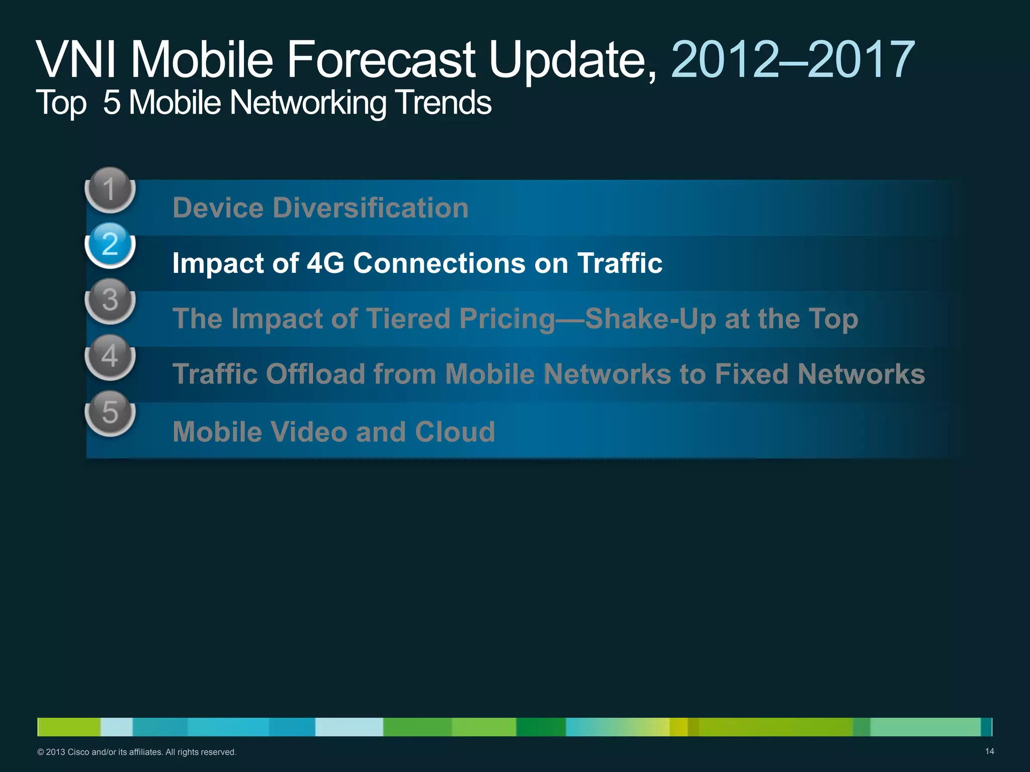 VNI Mobile Forecast Update, 2012–2017
Top 5 Mobile Networking Trends
Device Diversification
Impact of 4G Connections on Traffic
The Impact of Tiered Pricing—Shake-Up at the Top
Traffic Offload from Mobile Networks to Fixed Networks
Mobile Video and Cloud

© 2013 Cisco and/or its affiliates. All rights reserved.

14

 