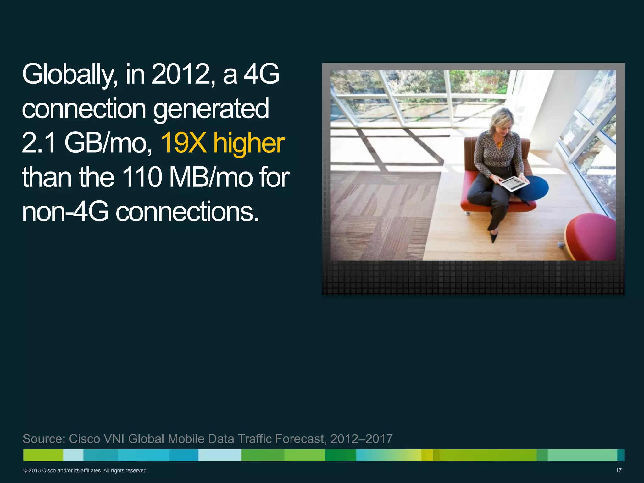 Globally, in 2012, a 4G
connection generated
2.1 GB/mo, 19X higher
than the 110 MB/mo for
non-4G connections.

Source: Cisco VNI Global Mobile Data Traffic Forecast, 2012–2017
© 2013 Cisco and/or its affiliates. All rights reserved.

17

 