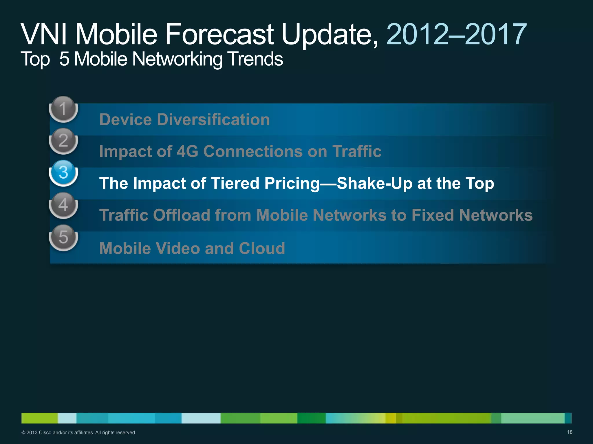 VNI Mobile Forecast Update, 2012–2017
Top 5 Mobile Networking Trends
Device Diversification
Impact of 4G Connections on Traffic
The Impact of Tiered Pricing—Shake-Up at the Top
Traffic Offload from Mobile Networks to Fixed Networks
Mobile Video and Cloud

© 2013 Cisco and/or its affiliates. All rights reserved.

18

 