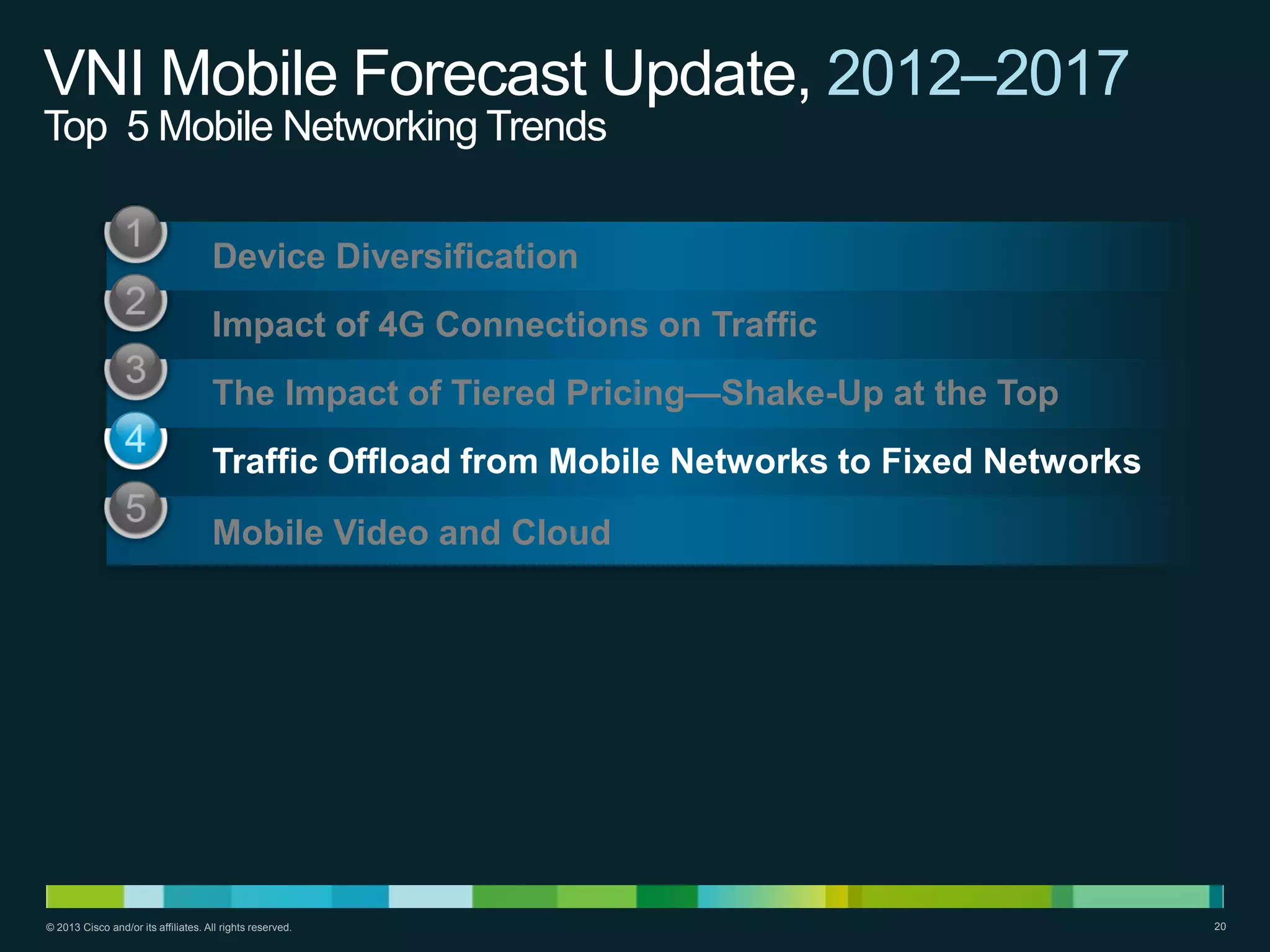 VNI Mobile Forecast Update, 2012–2017
Top 5 Mobile Networking Trends
Device Diversification
Impact of 4G Connections on Traffic
The Impact of Tiered Pricing—Shake-Up at the Top
Traffic Offload from Mobile Networks to Fixed Networks
Mobile Video and Cloud

© 2013 Cisco and/or its affiliates. All rights reserved.

20

 