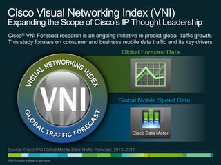 Cisco Visual Networking Index (VNI)

Expanding the Scope of Cisco’s IP Thought Leadership
Cisco® VNI Forecast research is an ongoing initiative to predict global traffic growth.
This study focuses on consumer and business mobile data traffic and its key drivers.

Global Forecast Data

Global Mobile Speed Data

Source: Cisco VNI Global Mobile Data Traffic Forecast, 2012–2017
© 2013 Cisco and/or its affiliates. All rights reserved.

2

 