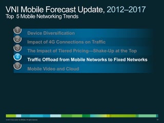 VNI Mobile Forecast Update, 2012–2017
Top 5 Mobile Networking Trends
Device Diversification
Impact of 4G Connections on Traffic
The Impact of Tiered Pricing—Shake-Up at the Top
Traffic Offload from Mobile Networks to Fixed Networks
Mobile Video and Cloud

© 2013 Cisco and/or its affiliates. All rights reserved.

20

 