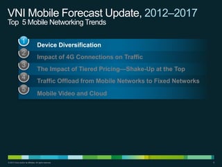 VNI Mobile Forecast Update, 2012–2017
Top 5 Mobile Networking Trends
Device Diversification
Impact of 4G Connections on Traffic
The Impact of Tiered Pricing—Shake-Up at the Top
Traffic Offload from Mobile Networks to Fixed Networks
Mobile Video and Cloud

© 2013 Cisco and/or its affiliates. All rights reserved.

8

 