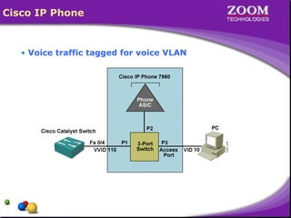 Cisco IP Phone
• Voice traffic tagged for voice VLAN
 