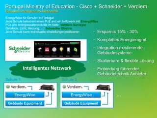 Portugal Ministry of Education - Cisco + Schneider + Verdiem
Beispiel Intelligentes Netzwerk
EnergyWise für Schulen in Portugal
Jede Schule bekommt einen PoE and ein Netzwerk mit EnergyWise
PCs und energiesparprotokolle im Netz: Verdiem Surveyor
Gebäude, Licht, Heizung, …: Schneider Electric
Jede Schule kann individuelle einstellungen realisieren   • Ersparnis                   15% - 30%
                                                                            • Komplettes Energiemgmt.

                                                                            • Integration existierende
                                                                              Gebäudesysteme
                                                                            • Skalierbare & flexible Lösung
                               Intelligentes Netzwerk                       • Einbindung führender
                                                                              Gebäudetechnik Anbieter
Schule 1                                                   Schule 2


                EnergyWise                                     EnergyWise               …
    Gebäude Equipment                                       Gebäude Equipment


© 2012 Cisco and/or its affiliates. All rights reserved.                                                 14
 