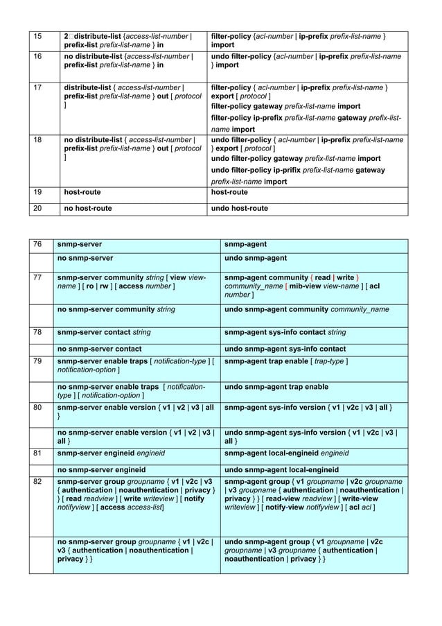 Cisco vs. huawei CLI Commands