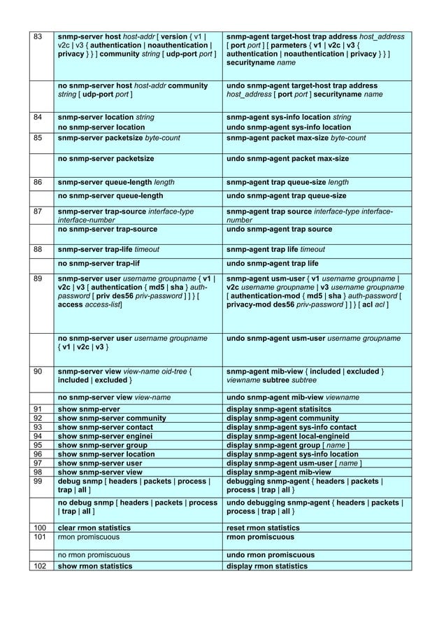 Cisco vs. huawei CLI Commands