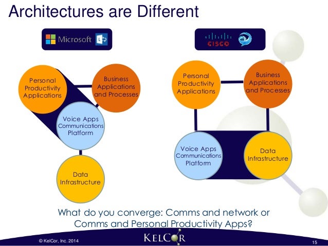 unified communication platforms