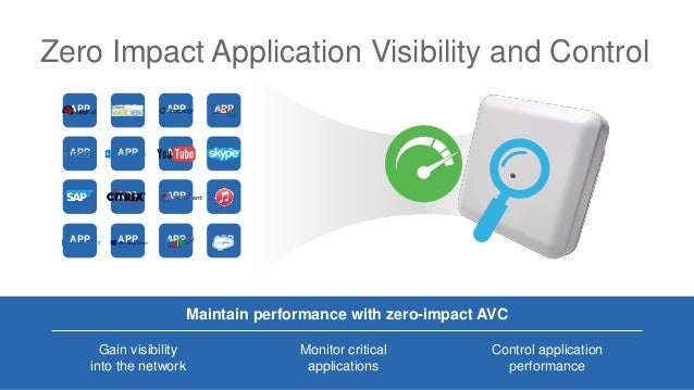 New Cisco Access Points