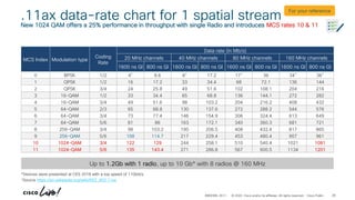 Cisco wireless presentation for self study | PDF