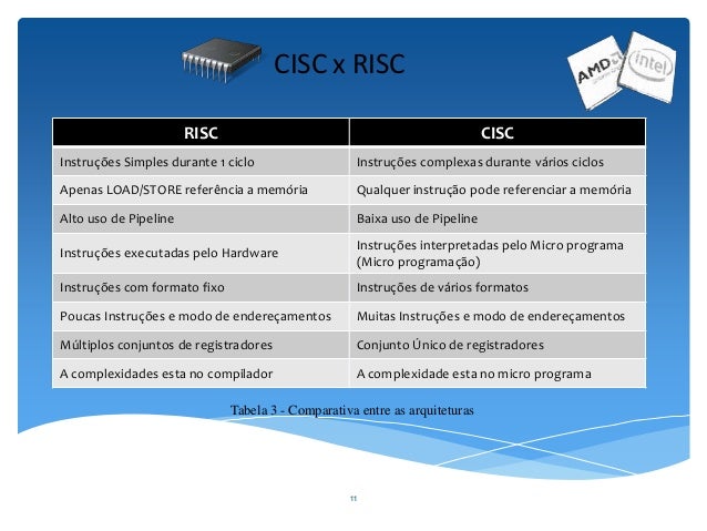 Cisc, risc e pipeline