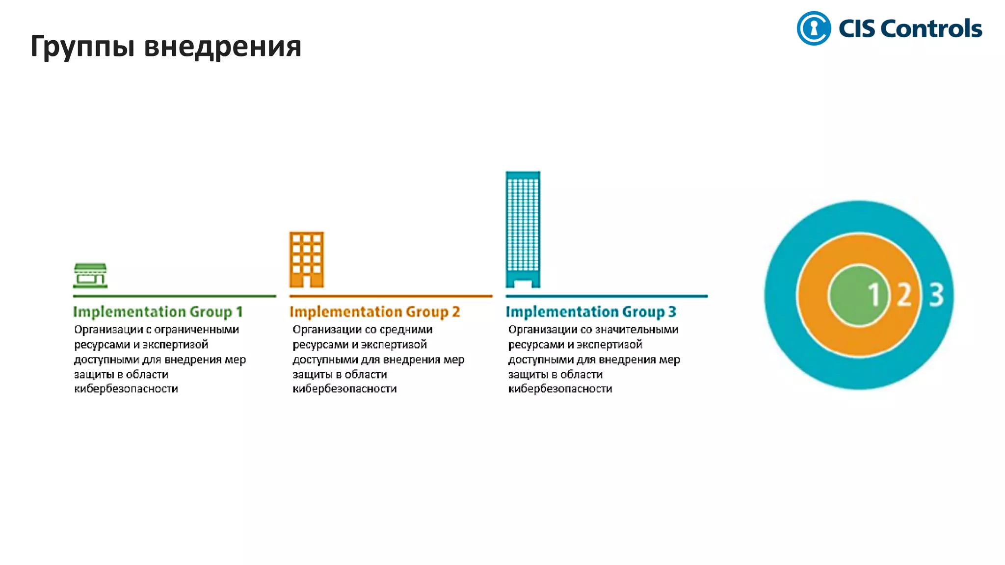 4/91
Группы внедрения
 