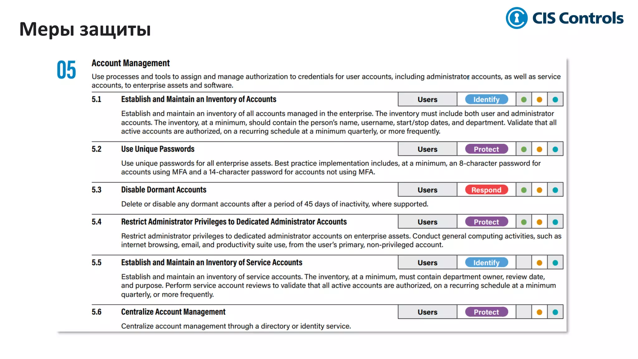 5/91
Меры защиты
 
