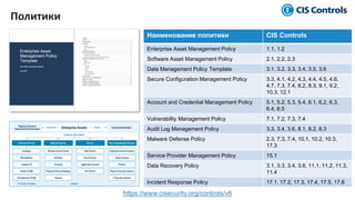 6/91
Политики
Наименование политики CIS Controls
Enterprise Asset Management Policy 1.1, 1.2
Software Asset Management Policy 2.1, 2.2, 2.3
Data Management Policy Template 3.1, 3.2, 3.3, 3.4, 3.5, 3.6
Secure Configuration Management Policy 3.3, 4.1, 4.2, 4.3, 4.4, 4.5, 4.6,
4.7, 7.3, 7.4, 8.2, 8.3, 9.1, 9.2,
10.3, 12.1
Account and Credential Management Policy 5.1, 5.2, 5.3, 5.4, 6.1, 6.2, 6.3,
6.4, 6.5
Vulnerability Management Policy 7.1, 7.2, 7.3, 7.4
Audit Log Management Policy 3.3, 3.4, 3.6, 8.1, 8.2, 8.3
Malware Defense Policy 2.3, 7.3, 7.4, 10.1, 10.2, 10.3,
17.3
Service Provider Management Policy 15.1
Data Recovery Policy 3.1, 3.3, 3.4, 3.6, 11.1, 11.2, 11.3,
11.4
Incident Response Policy 17.1, 17.2, 17.3, 17.4, 17.5, 17.6
https://www.cisecurity.org/controls/v8
 
