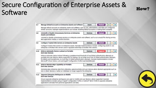 CIS Critical Security Controls Foundations of Cybersecurity.pptx