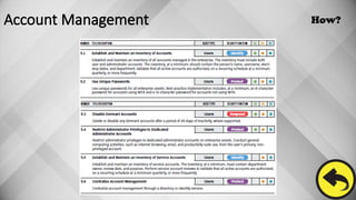 CIS Critical Security Controls Foundations of Cybersecurity.pptx