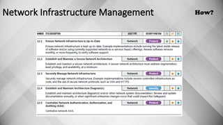 CIS Critical Security Controls Foundations of Cybersecurity.pptx
