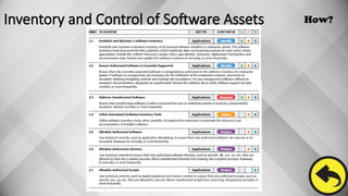CIS Critical Security Controls Foundations of Cybersecurity.pptx