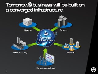 HP Converged Infrastructure Services | PPT