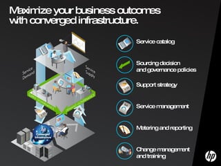 HP Converged Infrastructure Services | PPT