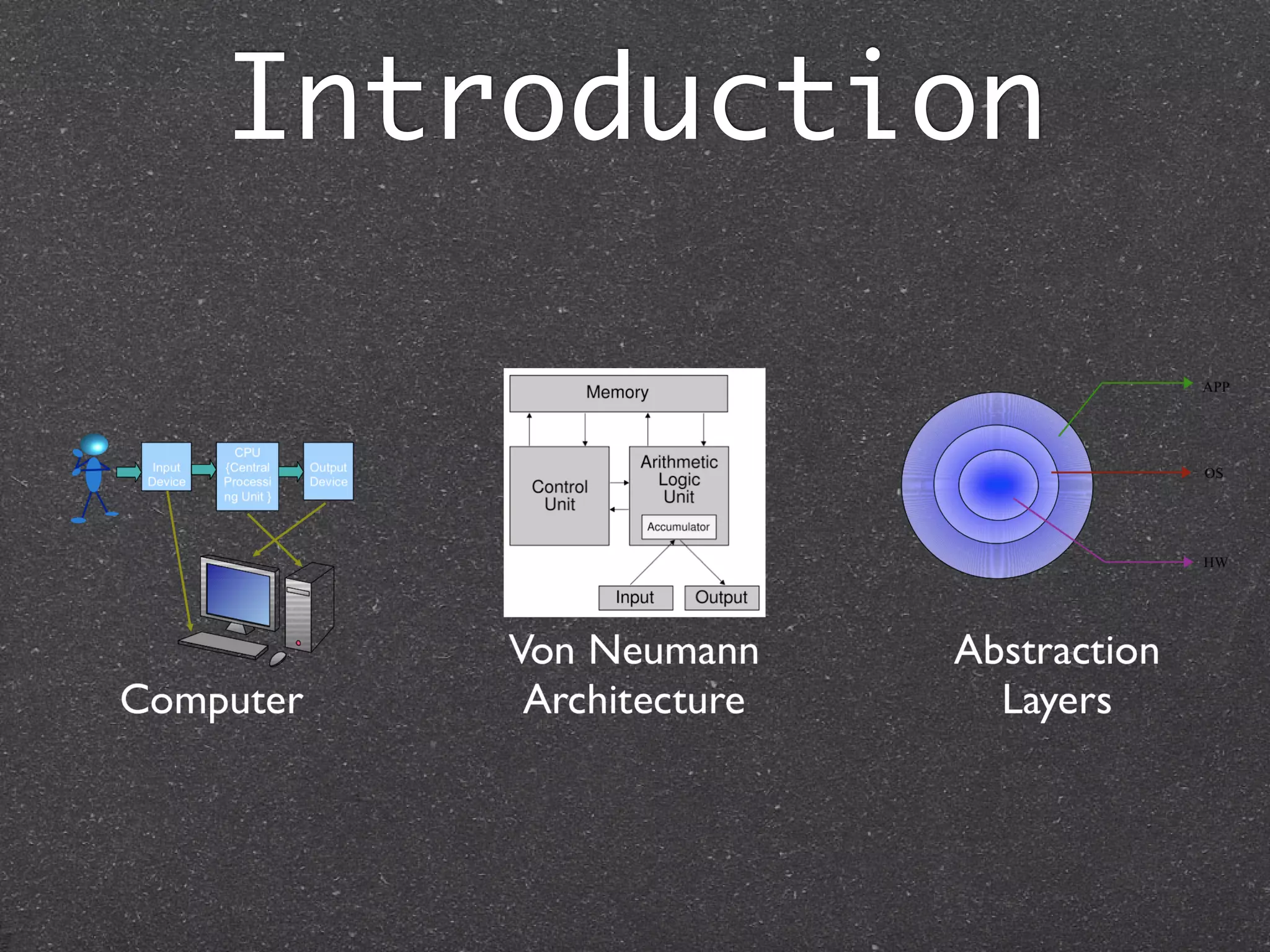 Introduction