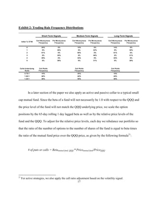 Exhibit 2: Trading Rule Frequency Distributions

                             Short-Term Signals                   Medium-Term Signals                     Long-Term Signals

                       Ca ll Mone yne ss   Put Mone yne ss   Ca ll Mone yne ss   Put Mone yne ss   Ca ll Mone yne ss   Put Mone yne ss
     Initia l % OT M
                          Fre que ncy        Fre que ncy        Fre que ncy        Fre que ncy        Fre que ncy        Fre que ncy

            0                20%                 0%                15%                 0%                14%                 0%
            1                 0%                26%                 0%                22%                 0%                30%
            2                51%                 0%                60%                 0%                61%                 0%
            3                 0%                35%                 0%                48%                 0%                31%
            4                29%                 0%                25%                 0%                25%                 0%
            5                 0%                39%                 0%                31%                 0%                39%



 Ca lls:U nde rlying     Ca ll R a tio                         Ca ll R a tio                         Ca ll R a tio
        R a tio          Fre que ncy                           Fre que ncy                           Fre que ncy
         0.75:1              18%                                   20%                                   19%
         1.00:1              46%                                   40%                                   45%
         1.25:1              36%                                   40%                                   36%




                In a later section of the paper we also apply an active and passive collar to a typical small

cap mutual fund. Since the beta of a fund will not necessarily be 1.0 with respect to the QQQ and

the price level of the fund will not match the QQQ underlying price, we scale the option

positions by the 65-day rolling 1 day lagged beta as well as by the relative price levels of the

fund and the QQQ. To adjust for the relative price levels, each day we rebalance our portfolio so

that the ratio of the number of options to the number of shares of the fund is equal to beta times

the ratio of the mutual fund price over the QQQ price, as given by the following formula21:



                # of puts or calls = Betamutual fund, QQQ * Pricemutual fund/PriceQQQ




21
     For active strategies, we also apply the call ratio adjustment based on the volatility signal.
                                                          17
 