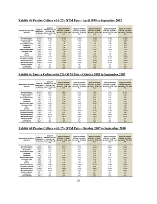 Exhibit 4b Passive Collars with 2% OTM Puts – April 1999 to September 2002

                                           QQQQ TR
                                                         QQQQ TR PASSIVE        QQQQ TR PASSIVE        QQQQ TR PASSIVE        QQQQ TR PASSIVE        QQQQ TR PASSIVE
                            QQQQ TR PASSIVE COLLAR
Monthly Data: Apr 1999-                                 COLLAR - 1% OTM, 1     COLLAR - 2% OTM, 1     COLLAR - 3% OTM, 1     COLLAR - 4% OTM, 1     COLLAR - 5% OTM, 1
                          FUND ONLY - - 0% OTM, 1 Mo
      Sept 2002                                         Mo Call.2% OTM. 6 Mo   Mo Call.2% OTM. 6 Mo   Mo Call.2% OTM. 6 Mo   Mo Call.2% OTM. 6 Mo   Mo Call.2% OTM. 6 Mo
                           No Options Call.2% OTM. 6 Mo
                                                                 Put.                   Put.                   Put.                   Put.                   Put.
                                             Put.

  Annualized Return         -23.31%        24.22%              22.09%                 21.59%                 19.86%                 18.30%                16.29%
  Annualized Std Dev        42.44%         13.27%              13.21%                 13.63%                 14.28%                 14.44%                14.85%
     Sharpe Ratio             -0.65         1.52                1.36                    1.28                   1.10                   0.98                  0.82
 Annual Stutzer Index         -0.51         1.42                1.31                    1.25                   1.09                   0.99                  0.84
      CAPM Beta                1.00         0.03                0.06                    0.08                   0.11                   0.14                  0.16
      Leland Beta              1.00         0.03                0.06                    0.08                   0.11                   0.14                  0.16
 Monthly Leland Alpha        0.00%         1.62%               1.52%                   1.53%                  1.47%                  1.40%                 1.31%
   Information Ratio           0.00         1.10                1.09                    1.09                   1.08                   1.07                  1.05
         Skew                  0.14         0.03                0.26                    0.39                   0.44                   0.43                  0.41
        Kurtosis              -0.70         1.15                2.08                    2.56                   2.86                   2.60                  2.89
 Maximum Drawdown           -81.08%        -7.54%              -7.54%                 -7.54%                 -9.16%                 -9.16%                -10.39%
 Correlation with QQQ          1.00         0.11                0.21                    0.26                   0.34                   0.41                  0.47
  Min Monthly Return        -26.21%        -7.54%              -7.54%                 -7.54%                 -9.16%                 -9.16%                -10.39%
  Max Monthly Return        23.48%         12.81%              14.09%                 15.06%                 15.48%                 15.37%                15.64%
  Number of Months              42            42                  42                     42                     42                     42                    42
     % Up Months              40%           79%                 74%                     74%                    74%                    67%                   64%
    % Down Months             60%           21%                 26%                     26%                    26%                    33%                   36%




Exhibit 4c Passive Collars with 2% OTM Puts – October 2002 to September 2007

                                           QQQQ TR
                                                         QQQQ TR PASSIVE        QQQQ TR PASSIVE        QQQQ TR PASSIVE        QQQQ TR PASSIVE        QQQQ TR PASSIVE
                            QQQQ TR PASSIVE COLLAR
Monthly Data: Oct 2002 to                               COLLAR - 1% OTM, 1     COLLAR - 2% OTM, 1     COLLAR - 3% OTM, 1     COLLAR - 4% OTM, 1     COLLAR - 5% OTM, 1
                          FUND ONLY - - 0% OTM, 1 Mo
       Sept 2007                                        Mo Call.2% OTM. 6 Mo   Mo Call.2% OTM. 6 Mo   Mo Call.2% OTM. 6 Mo   Mo Call.2% OTM. 6 Mo   Mo Call.2% OTM. 6 Mo
                           No Options Call.2% OTM. 6 Mo
                                                                 Put.                   Put.                   Put.                   Put.                   Put.
                                             Put.

  Annualized Return         20.37%          5.43%              4.58%                   5.19%                  6.89%                  7.42%                  6.14%
  Annualized Std Dev        17.54%          6.42%              7.09%                   7.93%                  8.55%                  9.15%                  9.75%
     Sharpe Ratio             1.00           0.40               0.24                    0.30                   0.47                   0.50                   0.34
 Annual Stutzer Index         1.01           0.42               0.27                    0.32                   0.49                   0.52                   0.37
      CAPM Beta               1.00           0.19               0.26                    0.30                   0.38                   0.43                   0.48
      Leland Beta             1.00           0.19               0.28                    0.33                   0.40                   0.44                   0.50
 Monthly Leland Alpha        0.00%          -0.05%             -0.24%                 -0.26%                 -0.23%                 -0.24%                 -0.42%
   Information Ratio          0.00           -0.98              -1.11                  -1.12                  -1.10                  -1.15                  -1.36
         Skew                 0.34           -0.12              -0.21                  -0.23                  -0.25                  -0.02                  -0.20
        Kurtosis              1.63           0.18               0.03                    0.04                  -0.05                  -0.06                   0.37
 Maximum Drawdown           -12.36%        -11.44%            -11.81%                -14.02%                -12.10%                -14.32%                -16.44%
 Correlation with QQQ         1.00           0.51               0.63                    0.67                   0.77                   0.82                   0.86
  Min Monthly Return        -12.09%         -4.67%             -4.67%                 -5.49%                 -5.49%                 -5.50%                 -6.90%
  Max Monthly Return        18.48%          4.47%              4.87%                   5.60%                  5.90%                  6.87%                  6.87%
  Number of Months             60              60                 60                     60                     60                     60                     60
     % Up Months              62%            58%                57%                     57%                    62%                    60%                    58%
    % Down Months             38%            42%                43%                     43%                    38%                    40%                    42%




Exhibit 4d Passive Collars with 2% OTM Puts – October 2007 to September 2010

                                           QQQQ TR
                                                         QQQQ TR PASSIVE        QQQQ TR PASSIVE        QQQQ TR PASSIVE        QQQQ TR PASSIVE        QQQQ TR PASSIVE
                            QQQQ TR PASSIVE COLLAR
Monthly Data: Oct 2007 to                               COLLAR - 1% OTM, 1     COLLAR - 2% OTM, 1     COLLAR - 3% OTM, 1     COLLAR - 4% OTM, 1     COLLAR - 5% OTM, 1
                          FUND ONLY - - 0% OTM, 1 Mo
       Sept 2010                                        Mo Call.2% OTM. 6 Mo   Mo Call.2% OTM. 6 Mo   Mo Call.2% OTM. 6 Mo   Mo Call.2% OTM. 6 Mo   Mo Call.2% OTM. 6 Mo
                           No Options Call.2% OTM. 6 Mo
                                                                 Put.                   Put.                   Put.                   Put.                   Put.
                                             Put.

  Annualized Return          -1.03%         2.94%              3.63%                   3.84%                  3.51%                 5.22%                  4.76%
  Annualized Std Dev        26.56%          9.02%              9.70%                 10.21%                 10.70%                 11.93%                 12.27%
     Sharpe Ratio             -0.07          0.23               0.29                    0.30                   0.25                   0.37                   0.32
 Annual Stutzer Index          0.06          0.27               0.33                    0.34                   0.30                   0.41                   0.37
      CAPM Beta                1.00          0.14               0.19                    0.25                   0.28                   0.34                   0.37
      Leland Beta              1.00          0.15               0.20                    0.25                   0.28                   0.35                   0.37
 Monthly Leland Alpha         0.00%         0.19%              0.24%                   0.25%                  0.23%                 0.37%                  0.33%
   Information Ratio           0.00          0.16               0.20                    0.23                   0.22                   0.32                   0.31
         Skew                 -0.38          -1.26              -1.25                  -1.40                  -1.30                  -1.05                  -1.07
        Kurtosis              -0.62          2.56               2.40                    2.85                   2.66                   2.10                   1.89
 Maximum Drawdown           -49.74%        -14.06%            -16.65%                -17.58%                -19.17%                -19.98%                -21.21%
 Correlation with QQQ          1.00          0.41               0.52                    0.63                   0.68                   0.75                   0.79
  Min Monthly Return        -15.58%         -8.63%             -8.99%                 -9.75%                 -9.89%                -10.54%                -10.59%
  Max Monthly Return        13.17%          4.44%              4.90%                   4.90%                  5.73%                 6.48%                  6.48%
  Number of Months              36             36                 36                     36                     36                     36                     36
     % Up Months               58%           61%                67%                     67%                    69%                   67%                    61%
    % Down Months              42%           39%                33%                     33%                    31%                   33%                    39%



                                                                                     26
 