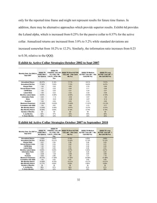 only for the reported time frame and might not represent results for future time frames. In

addition, there may be alternative approaches which provide superior results. Exhibit 6d provides

the Leland alpha, which is increased from 0.25% for the passive collar to 0.37% for the active

collar. Annualized returns are increased from 3.8% to 5.2% while standard deviations are

increased somewhat from 10.2% to 12.2%. Similarly, the information ratio increases from 0.23

to 0.30, relative to the QQQ.

Exhibit 6c Active Collar Strategies October 2002 to Sept 2007

                                           QQQQ TR
                            QQQQ TR PASSIVE COLLAR QQQQ TR Short ACTIVE        QQQQ TR Medium         QQQQ TR Long
Monthly Data: Oct 2002 to
                          FUND ONLY - - 2% OTM, 1 Mo    COLLAR - 1 Mo Call.6 ACTIVE COLLAR - 1 Mo   ACTIVE COLLAR - 1
       Sept 2007
                           No Options Call.2% OTM. 6 Mo      Mo Put.             Call.6 Mo Put.      Mo Call.6 Mo Put.
                                             Put.

  Annualized Return      20.37%           5.19%               7.71%                  8.51%                  7.51%
  Annualized Std Dev     17.54%           7.93%               7.73%                  8.03%                  8.27%
     Sharpe Ratio          1.00            0.30                0.63                   0.70                   0.56
 Annual Stutzer Index      1.01            0.32                0.64                   0.71                   0.58
      CAPM Beta            1.00            0.30                0.31                   0.33                   0.37
      Leland Beta          1.00            0.33                0.32                   0.34                   0.38
 Monthly Leland Alpha     0.00%           -0.26%              -0.05%                -0.02%                 -0.16%
   Information Ratio       0.00            -1.12               -0.94                 -0.91                  -1.04
         Skew              0.34            -0.23               -0.08                 -0.07                  -0.14
        Kurtosis           1.63            0.04                0.63                   0.12                   0.06
 Maximum Drawdown        -12.36%         -14.02%             -10.49%               -11.81%                -12.12%
 Correlation with QQQ      1.00            0.67                0.69                   0.72                   0.77
  Min Monthly Return     -12.09%          -5.49%              -5.57%                -5.37%                 -5.37%
  Max Monthly Return     18.48%           5.60%               6.19%                  6.19%                  6.19%
  Number of Months          60               60                  60                    60                     60
     % Up Months           62%             57%                 63%                    60%                    60%
    % Down Months          38%             43%                 37%                    40%                    40%



Exhibit 6d Active Collar Strategies October 2007 to September 2010
                                           QQQQ TR
                            QQQQ TR PASSIVE COLLAR QQQQ TR Short ACTIVE        QQQQ TR Medium         QQQQ TR Long
Monthly Data: Oct 2007 to
                          FUND ONLY - - 2% OTM, 1 Mo    COLLAR - 1 Mo Call.6 ACTIVE COLLAR - 1 Mo   ACTIVE COLLAR - 1
        Sept 2010
                           No Options Call.2% OTM. 6 Mo      Mo Put.             Call.6 Mo Put.      Mo Call.6 Mo Put.
                                               Put.
   Annualized Return          -1.03%         3.84%            5.19%                  4.25%                3.89%
  Annualized Std Dev         26.56%          10.21%           12.20%                12.10%               12.12%
      Sharpe Ratio             -0.07          0.30             0.36                    0.28                 0.25
  Annual Stutzer Index          0.06          0.34             0.40                    0.33                 0.31
       CAPM Beta                1.00          0.25             0.31                    0.29                 0.30
       Leland Beta              1.00          0.25             0.32                    0.30                 0.31
 Monthly Leland Alpha          0.00%         0.25%            0.37%                  0.30%                0.27%
    Information Ratio           0.00          0.23             0.30                    0.25                 0.24
          Skew                 -0.38          -1.40            -0.99                  -0.87                -0.85
         Kurtosis              -0.62          2.85             1.26                    1.21                 1.16
  Maximum Drawdown           -49.74%        -17.58%          -21.50%                -22.86%              -21.88%
 Correlation with QQQ           1.00          0.63             0.67                    0.63                 0.65
   Min Monthly Return        -15.58%         -9.75%          -10.21%                -10.21%              -10.21%
  Max Monthly Return         13.17%          4.90%            6.28%                  5.56%                5.56%
   Number of Months              36             36              36                      36                   36
      % Up Months               58%           67%              64%                    61%                  61%
     % Down Months              42%           33%              36%                    39%                  39%




                                                                         32
 