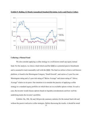 Exhibit 9: Rolling 12-Month Annualized Standard Deviation Active and Passive Collars


                      60.0%




                      50.0%




                      40.0%

                                                                                                                                                                                                                                                                                QQQ TR
 Standard Deviation




                      30.0%


                                                                                                                                                                                                                                                                                QQQ Short
                                                                                                                                                                                                                                                                                Active Collar
                      20.0%



                                                                                                                                                                                                                                                                                QQQ Passive
                      10.0%                                                                                                                                                                                                                                                     2% OTM Collar




                      0.0%
                                                                                                                                                                             8/1/2006




                                                                                                                                                                                                              2/1/2008
                              2/1/2000

                                         8/1/2000

                                                    2/1/2001

                                                               8/1/2001

                                                                          2/1/2002

                                                                                     8/1/2002

                                                                                                2/1/2003

                                                                                                           8/1/2003

                                                                                                                      2/1/2004

                                                                                                                                 8/1/2004

                                                                                                                                            2/1/2005

                                                                                                                                                       8/1/2005

                                                                                                                                                                  2/1/2006



                                                                                                                                                                                        2/1/2007

                                                                                                                                                                                                   8/1/2007



                                                                                                                                                                                                                         8/1/2008

                                                                                                                                                                                                                                    2/1/2009

                                                                                                                                                                                                                                               8/1/2009

                                                                                                                                                                                                                                                          2/1/2010

                                                                                                                                                                                                                                                                     8/1/2010
Collaring a Mutual Fund

                              We also consider applying a collar strategy to a well known small cap equity mutual

fund. For the analysis, we chose a fund which used the QQQ as a potential passive benchmark

and is assumed to track reasonably well with the QQQ. The fund we utilize is from a well-known

platform, is found in the Morningstar Category “Small Growth”, and carries a 5-year five-star

Morningstar rating and a 5-year risk rating of “Below Average” and return rating of “Above

Average” relative to its peers. Our intention is to simulate the practice of applying a collar

strategy to a standard equity portfolio on which there are no available options written. In such a

case, the investor would choose options based on liquidity considerations and how well the

underlying tracks the investor’s portfolio.

                              Exhibits 10a, 10b, 10c and 10d provide summary statistics for the mutual fund with and

without the passive and active collar strategies. Before discussing the results, it should be noted
                                                                                                                                                                                                       35
 
