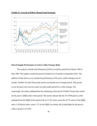 Exhibit 11: Growth of $100 in Mutual Fund Strategies

   $400



   $350
                                                                                                                                                                                                                                  Managers Small Cap
                                                                                                                                                                                                                                  Short ACTIVE COLLAR
                                                                                                                                                                                                                                  - 1 Mo Call.6 Mo Put.
   $300



   $250                                                                                                                                                                                                                           Managers Small Cap
                                                                                                                                                                                                                                  PASSIVE COLLAR - 2%
                                                                                                                                                                                                                                  OTM, 1 Mo Call.2%
                                                                                                                                                                                                                                  OTM. 6 Mo Put.
   $200

                                                                                                                                                                                                                                  Managers Small Cap
                                                                                                                                                                                                                                  FUND ONLY - No
   $150
                                                                                                                                                                                                                                  Options


   $100
                                                                                                                                                                                                                                  QQQQ TR FUND ONLY
                                                                                                                                                                                                                                  - No Options

    $50



     $0
                                              Mar-01
          Mar-99



                            Mar-00




                                                                Mar-02



                                                                                  Mar-03



                                                                                                    Mar-04



                                                                                                                      Mar-05



                                                                                                                                        Mar-06



                                                                                                                                                          Mar-07



                                                                                                                                                                            Mar-08



                                                                                                                                                                                              Mar-09



                                                                                                                                                                                                                Mar-10
                                     Sep-00




                                                                                                                                                 Sep-06
                   Sep-99




                                                       Sep-01



                                                                         Sep-02



                                                                                           Sep-03



                                                                                                             Sep-04



                                                                                                                               Sep-05




                                                                                                                                                                   Sep-07



                                                                                                                                                                                     Sep-08



                                                                                                                                                                                                       Sep-09



                                                                                                                                                                                                                         Sep-10




Out-of-Sample Performance of Active Collar Strategy Rules

                   The analysis in Szado and Schneeweis [2010] covered the period from March 1999 to

May 2009. This update extends the period of analysis by 16 months to September 2010. The

addition of data allows us to consider the performance of the active collar strategies out-of-

sample. Exhibits 12a and 12b provide results covering the out-of-sample period. This period

covers the post-crisis recovery and is an unfavorable period for a collar strategy. Not

surprisingly, the collars underperform the underlying in this period. Exhibit 12a provides results

for the passive QQQ collar in this period. The results indicate that the 2% OTM passive collar

underperforms the QQQ in this period with an 11.4% return versus the 28.7% return of the QQQ,

and a 1.30 Sturzer index versus 1.31 for the QQQ. In contrast, the Leland alpha for the passive

collar is positive at 0.36%.
                                                                                                                                                                            40
 