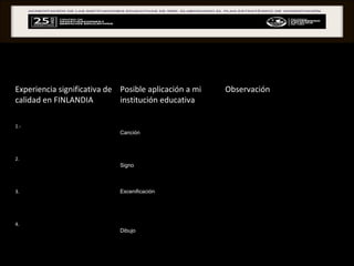3.3 LUCES PARA  MEJORAR  NUESTRA  CALIDAD EDUCATIVA  Experiencia significativa de calidad en FINLANDIA  Posible aplicación a mi institución educativa  Observación  1.- Canción  2. Signo 3. Escenificación 4. Dibujo 