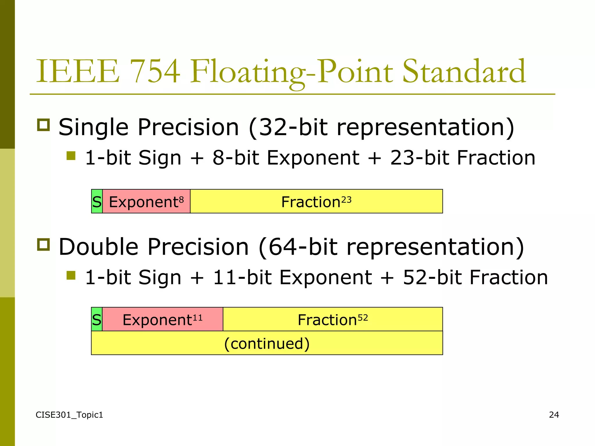 IEEE 754 Floating-Point Standard
 Single Precision (32-bit representation)
 1-bit Sign + 8-bit Exponent + 23-bit Fraction
 Double Precision (64-bit representation)
 1-bit Sign + 11-bit Exponent + 52-bit Fraction
CISE301_Topic1 24
S Exponent8
Fraction23
S Exponent11
Fraction52
(continued)
 