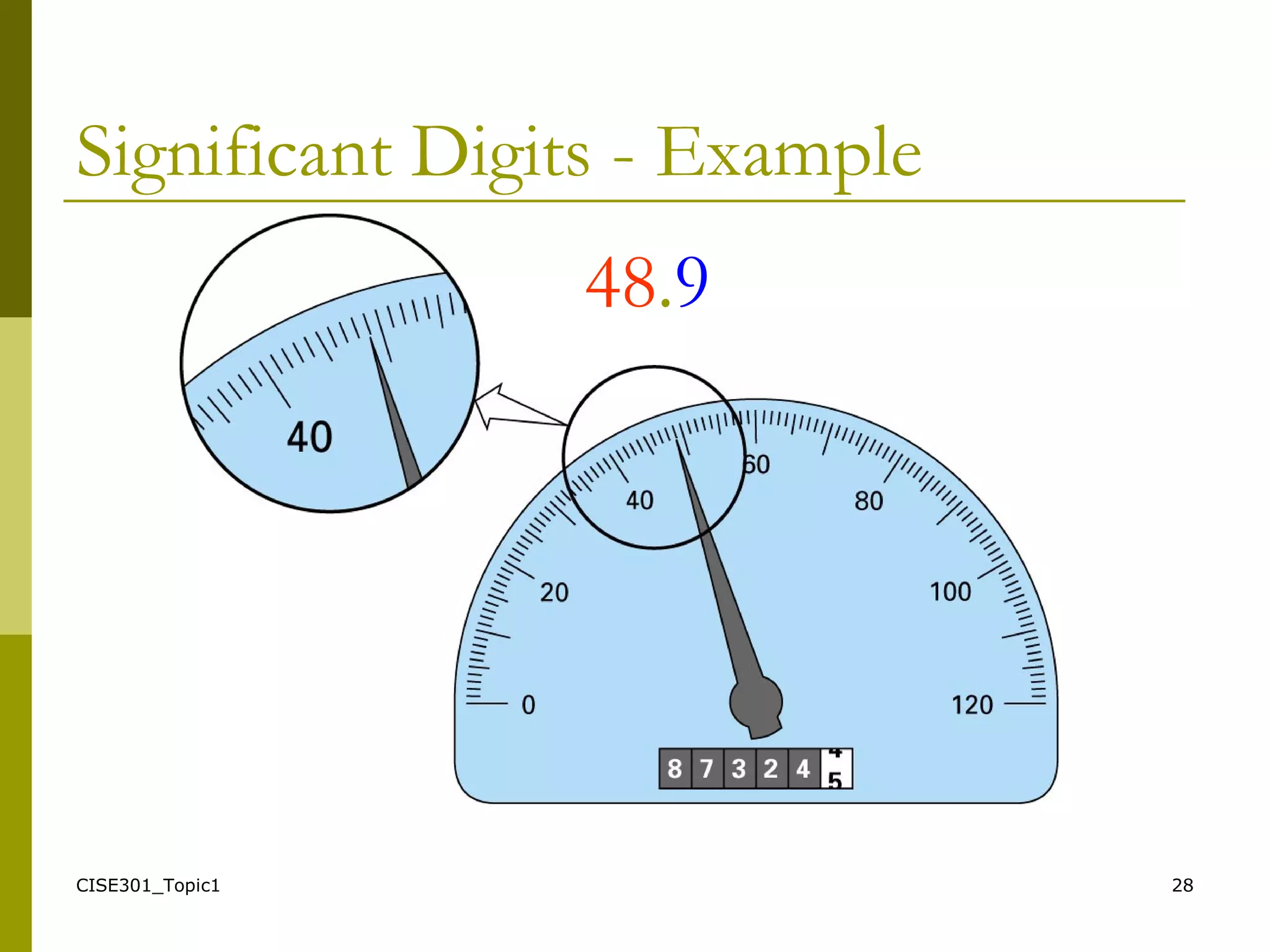 CISE301_Topic1 28
48.9
Significant Digits - Example
 
